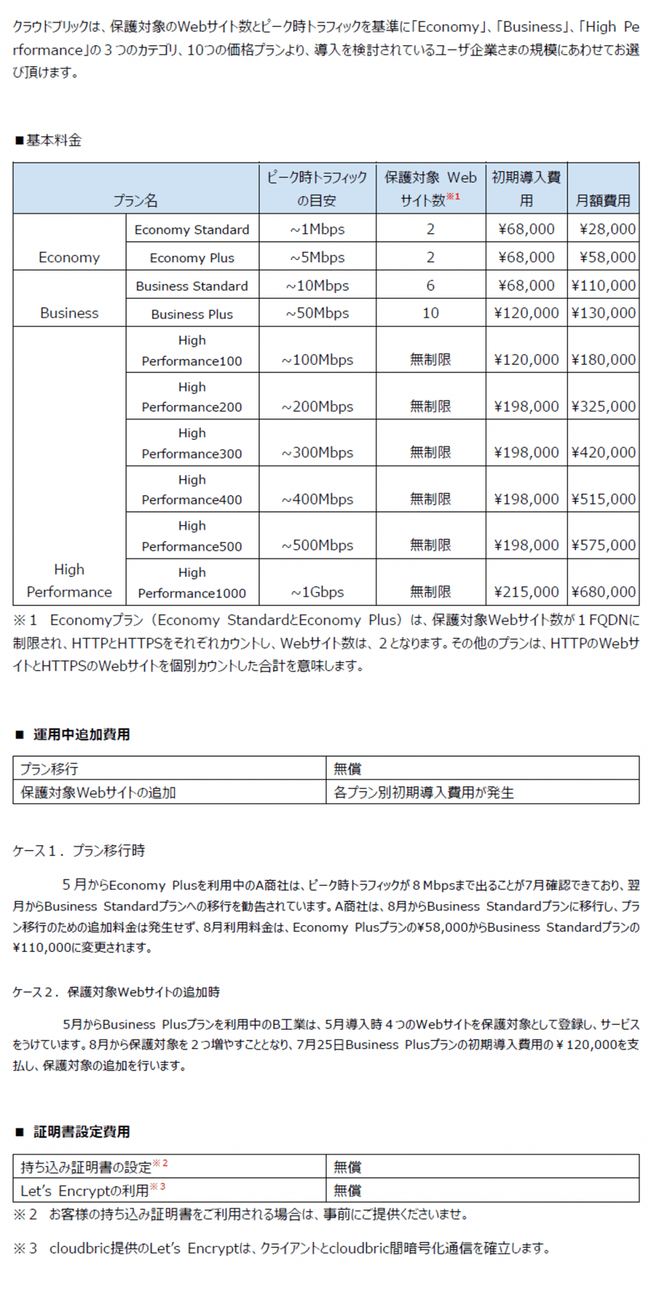 価格・料金プラン