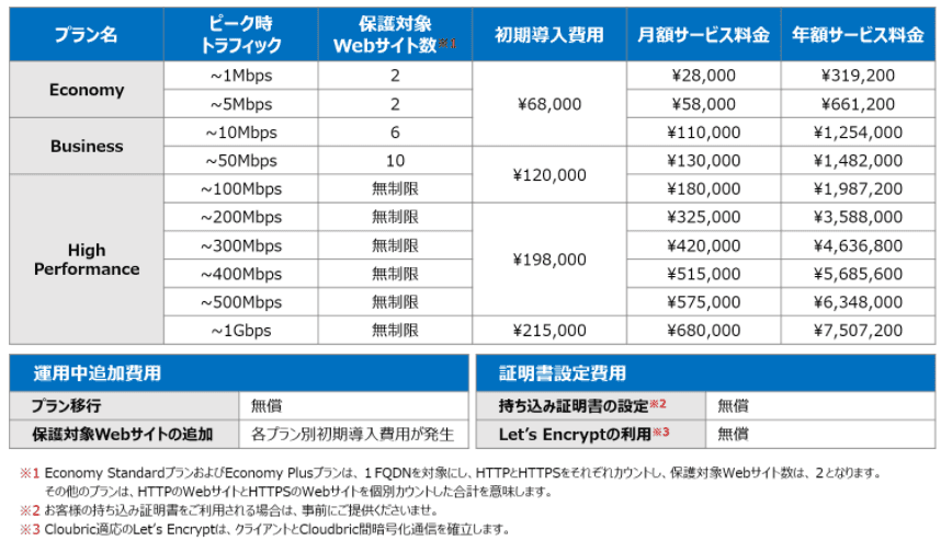 価格・料金プラン