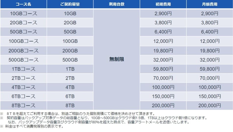 価格・料金プラン