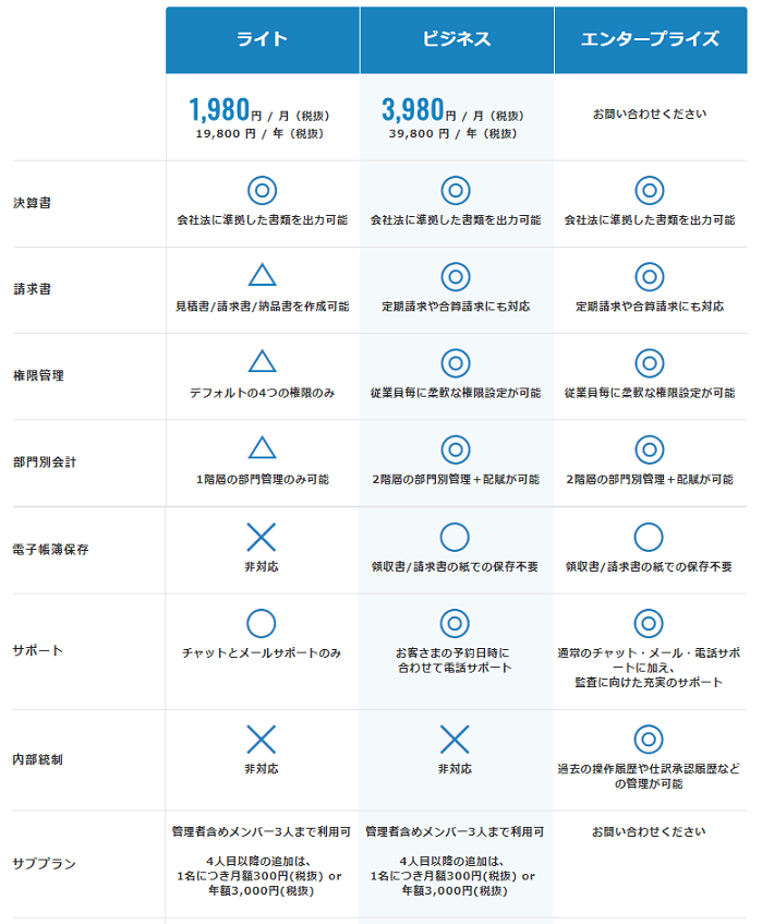 価格・料金プラン