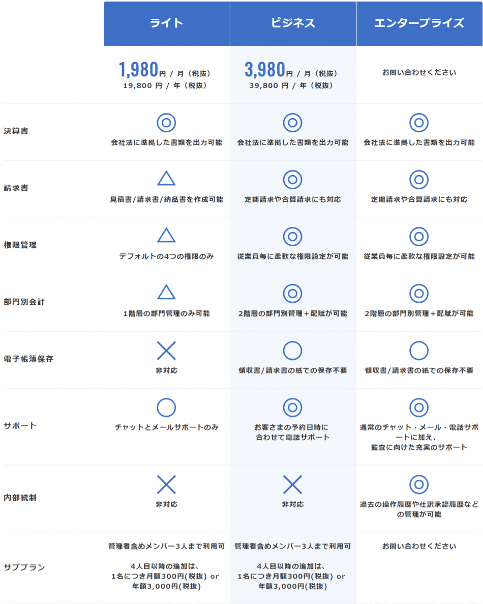 価格・料金プラン