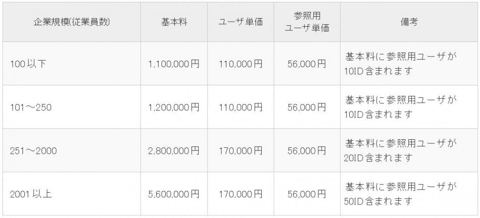 価格・料金プラン