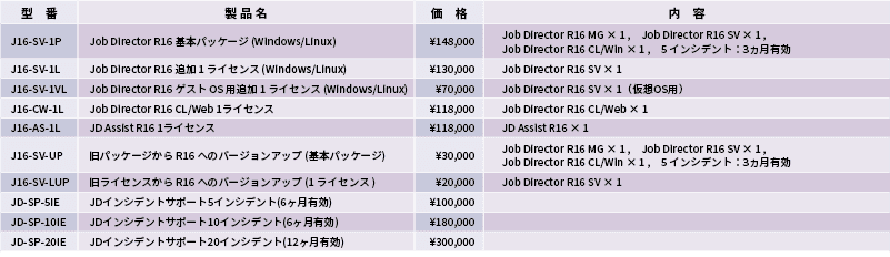 価格・料金プラン