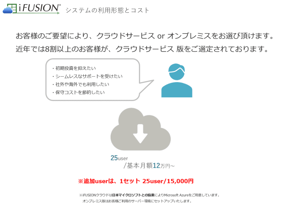 価格・料金プラン