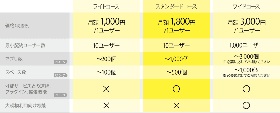 価格・料金プラン