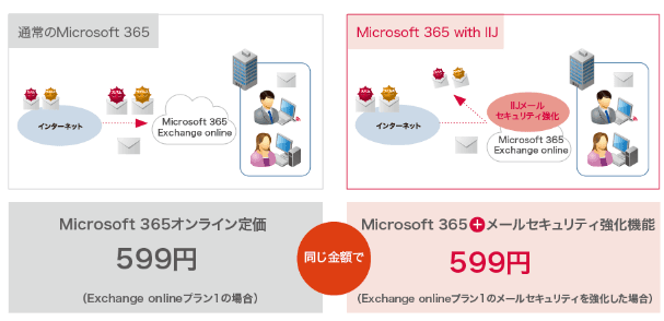 価格・料金プラン