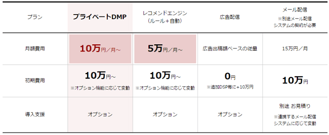 価格・料金プラン