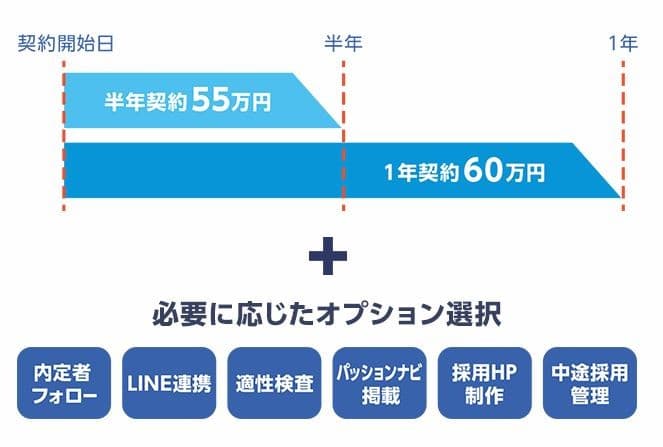 価格・料金プラン