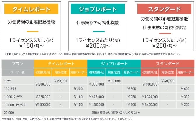 価格・料金プラン