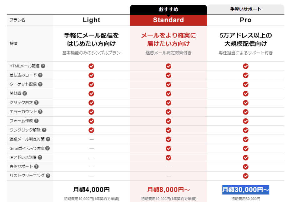 価格・料金プラン