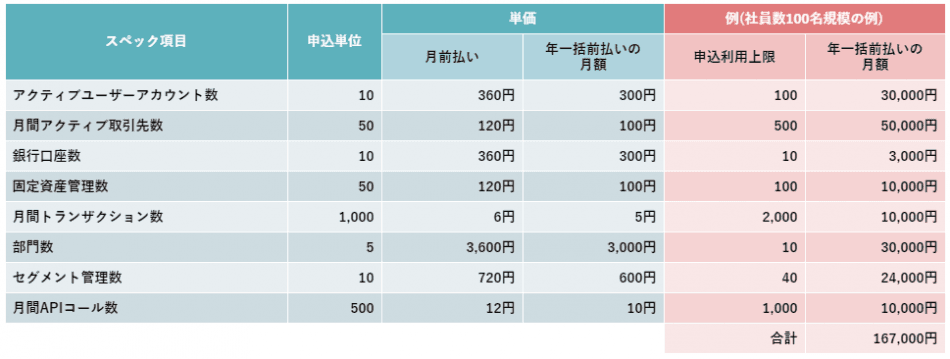 価格・料金プラン