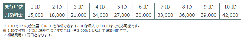 価格・料金プラン