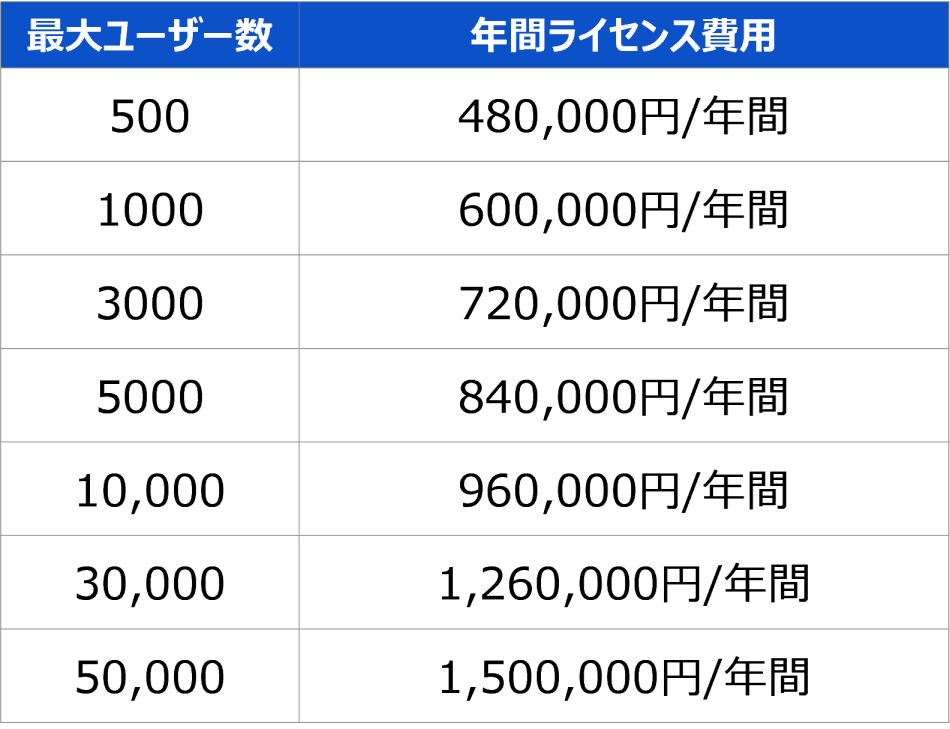 価格・料金プラン