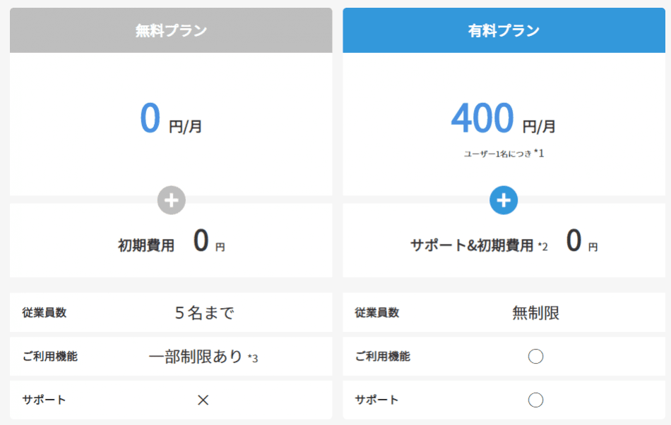 価格・料金プラン