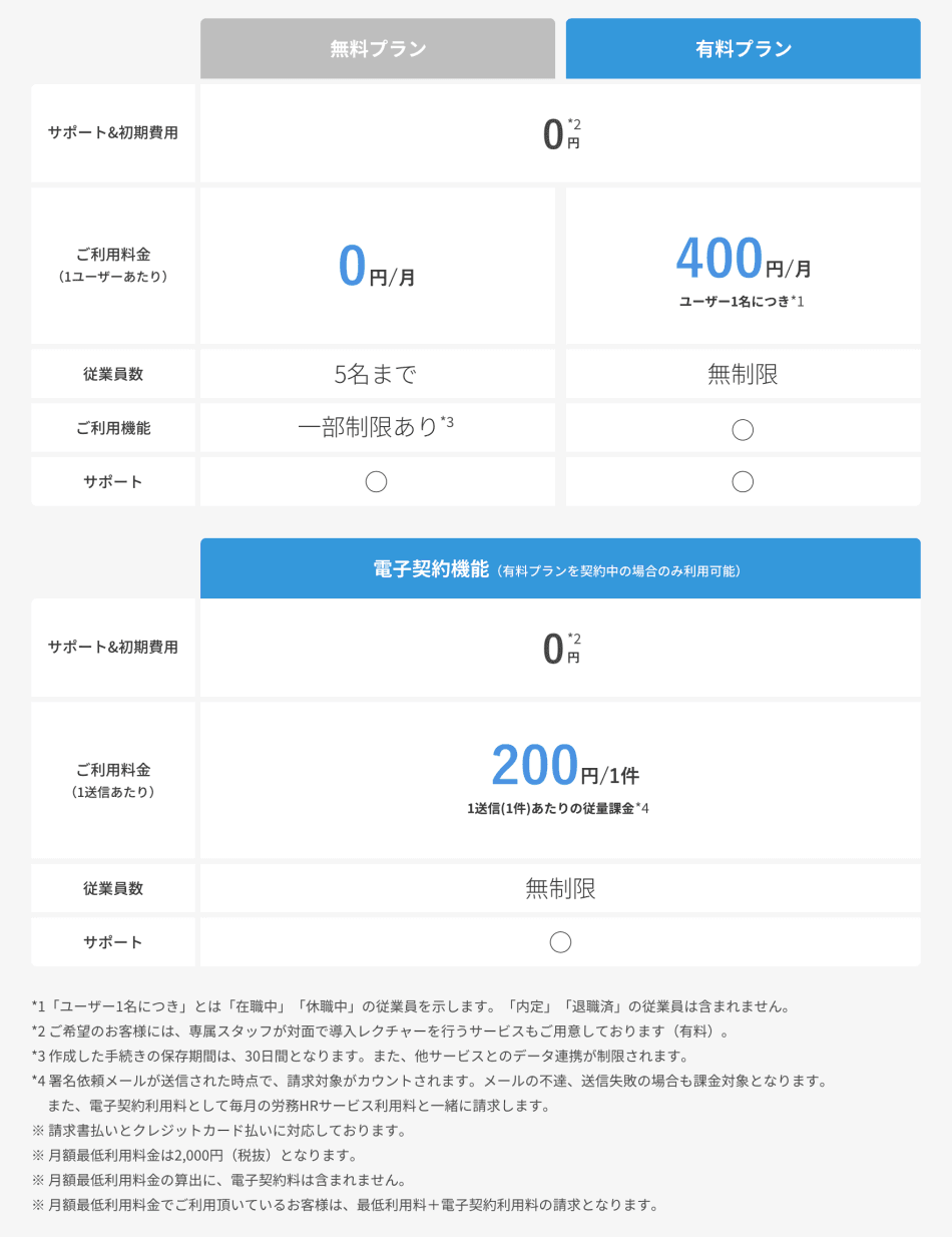 価格・料金プラン