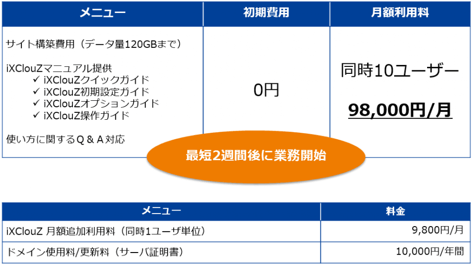 価格・料金プラン