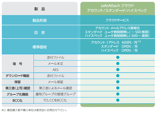 価格・料金プラン