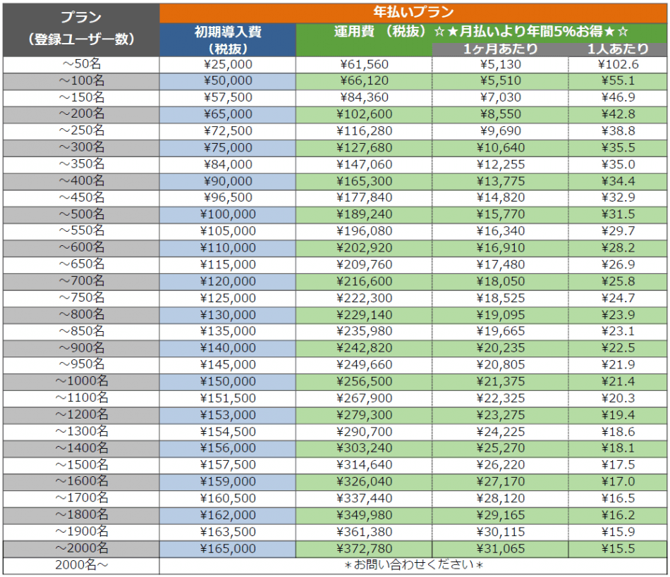 価格・料金プラン